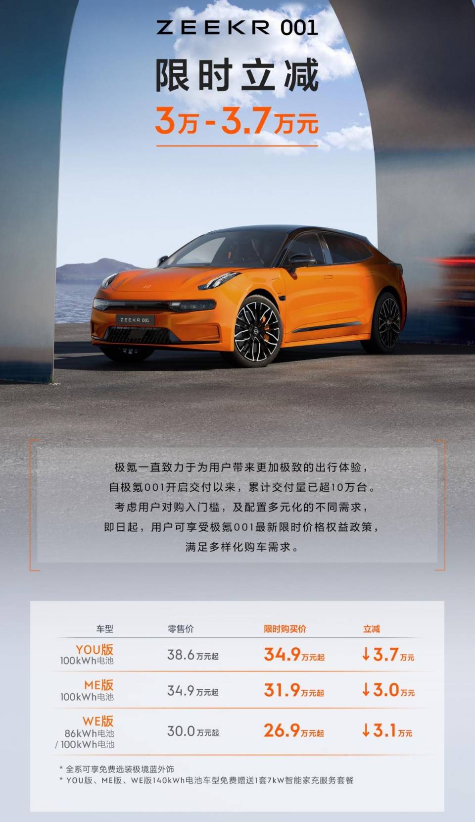 极氪001官降3万起:门外汉在看热闹,内行才知道这步棋走得妙