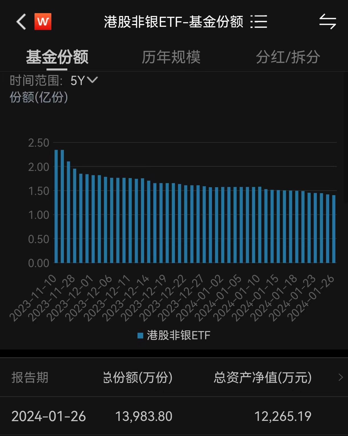 政策利好催化大金融板块行情！港股非银ETF（513750）早盘走高现涨1.48%