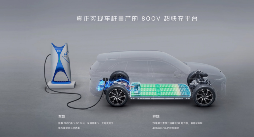 2024充电网络十大趋势:超充化,全液冷架构,慢充直流化……