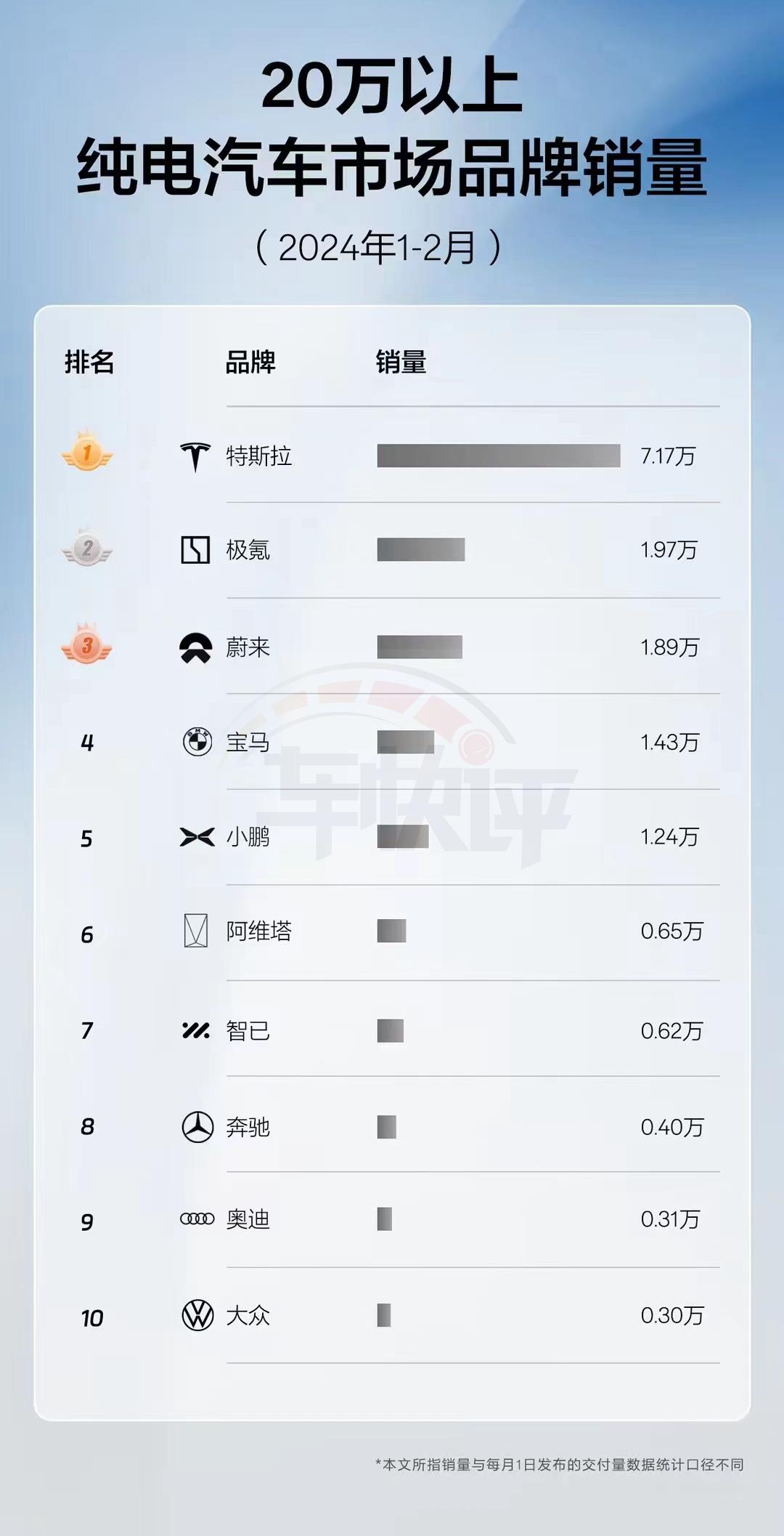 全新极氪001的热度还没过,极氪又将推新车,外观设计有看点