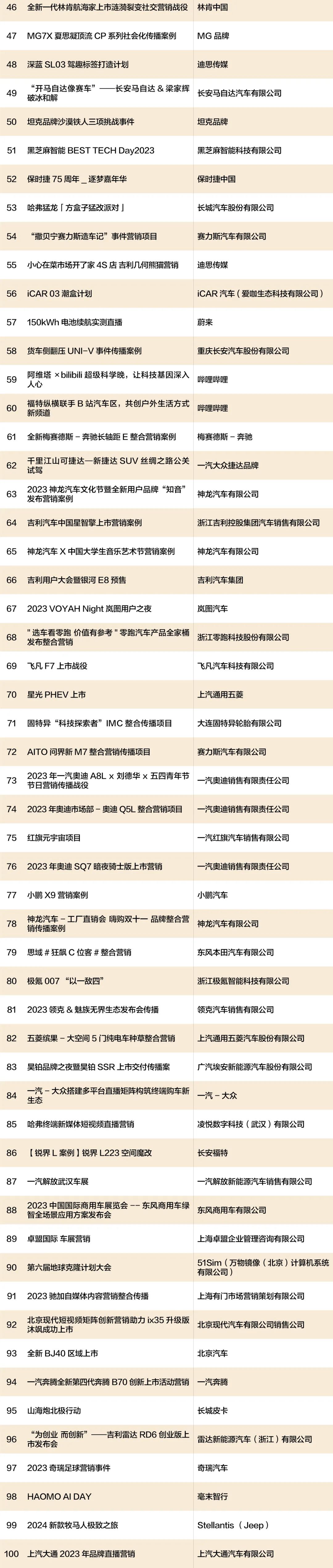 100个案例获得第十届金轩奖提名
