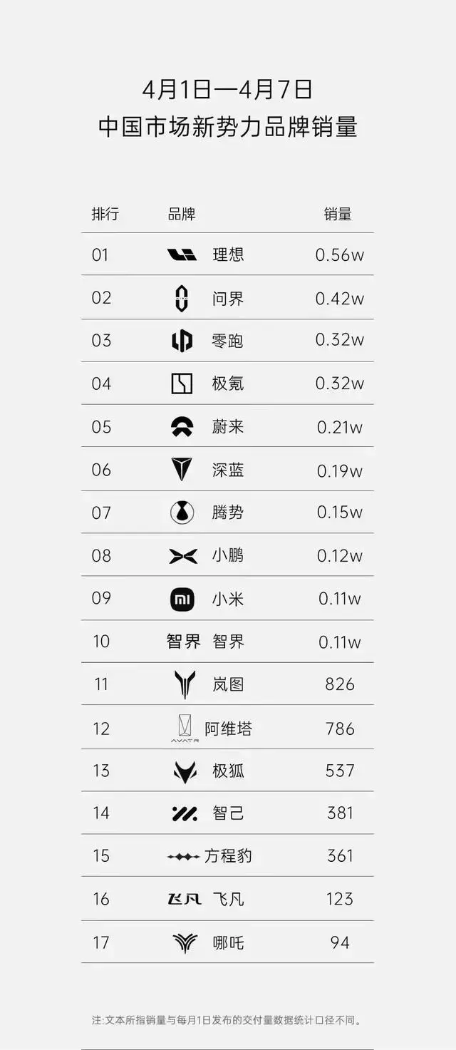 问界丨新款问界M5实车亮相，等新款M5还是直接入手M7？