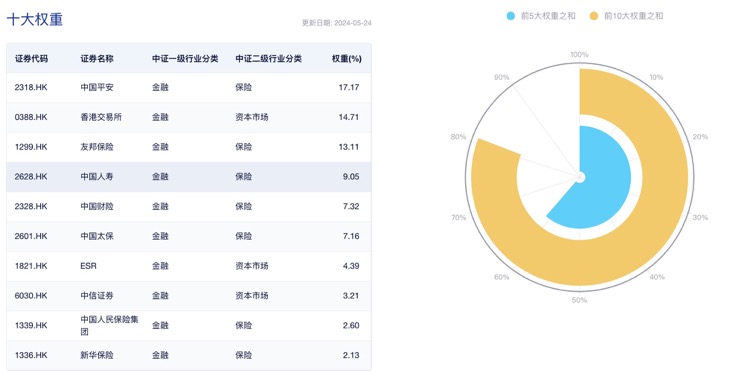 港股内险股震荡走高！港股非银ETF（513750）盘中维持升势现涨1.02%，近5日“吸金”超1.2亿
