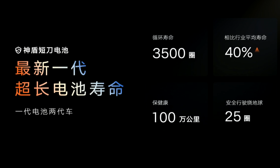 吉利发布神盾短刀电池,军工级安全,更长低温续航