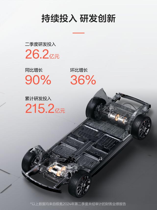 大跨步的极氪,正在迎来发展的“黄金时刻”