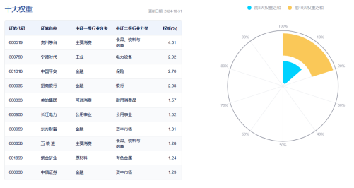 行情未结束,下周A股迎来关键时刻