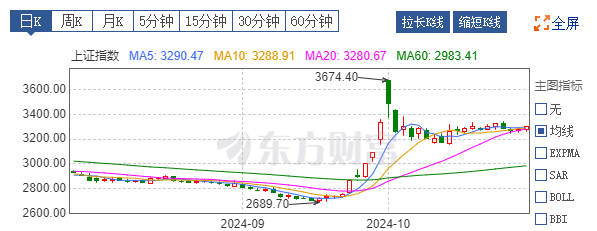行情未结束,下周A股迎来关键时刻