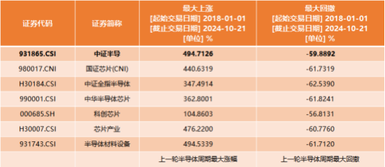 3300点失而复得，科技主线要回归了吗？
