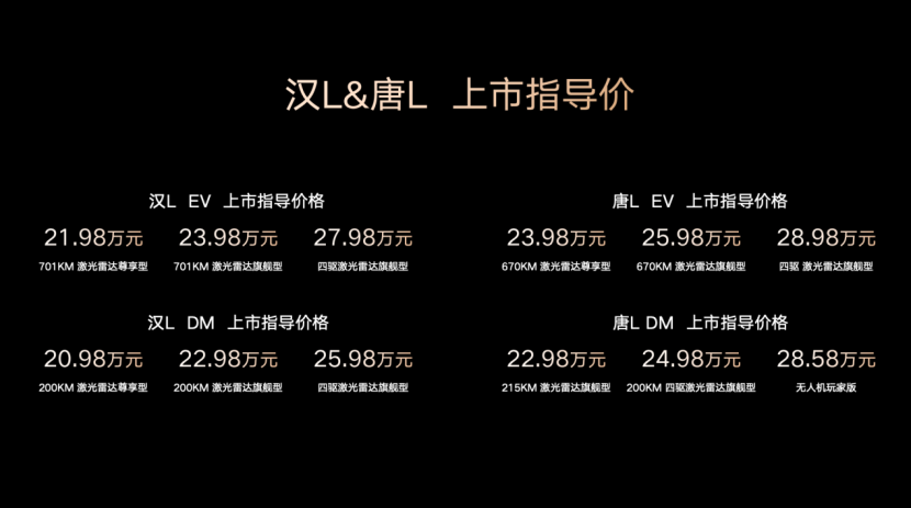 划时代旗舰 汉L、唐L上市品鉴会沈阳站圆满收官_选车网|公众的选车平台