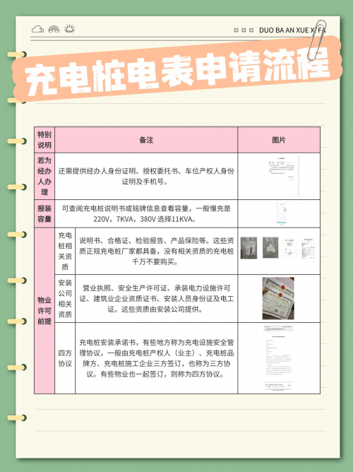 极氪车主家充桩安装全攻略:从申请到使用的完整指南_选车网|公众的选车平台