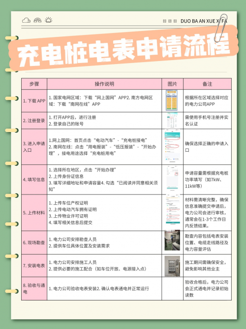 极氪车主家充桩安装全攻略:从申请到使用的完整指南_选车网|公众的选车平台