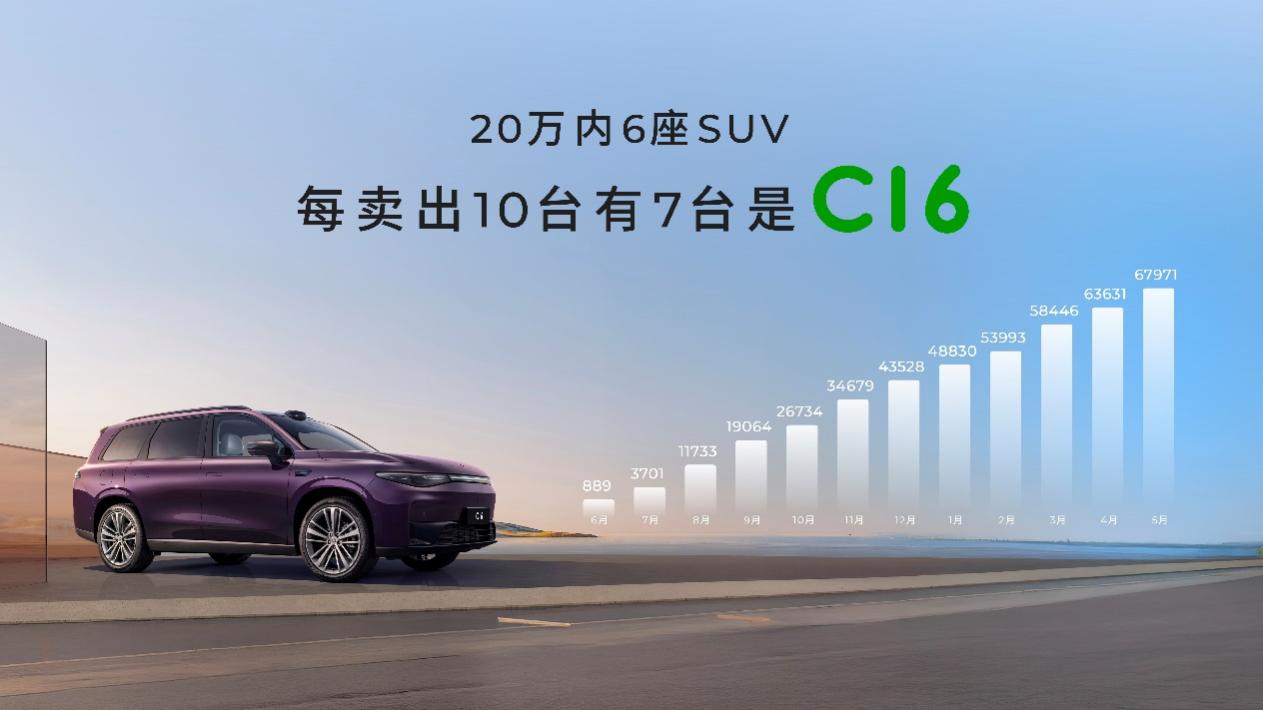 20万级双冠王再进化!2026款零跑C16携6座/5座双版本上市_选车网|公众的选车平台