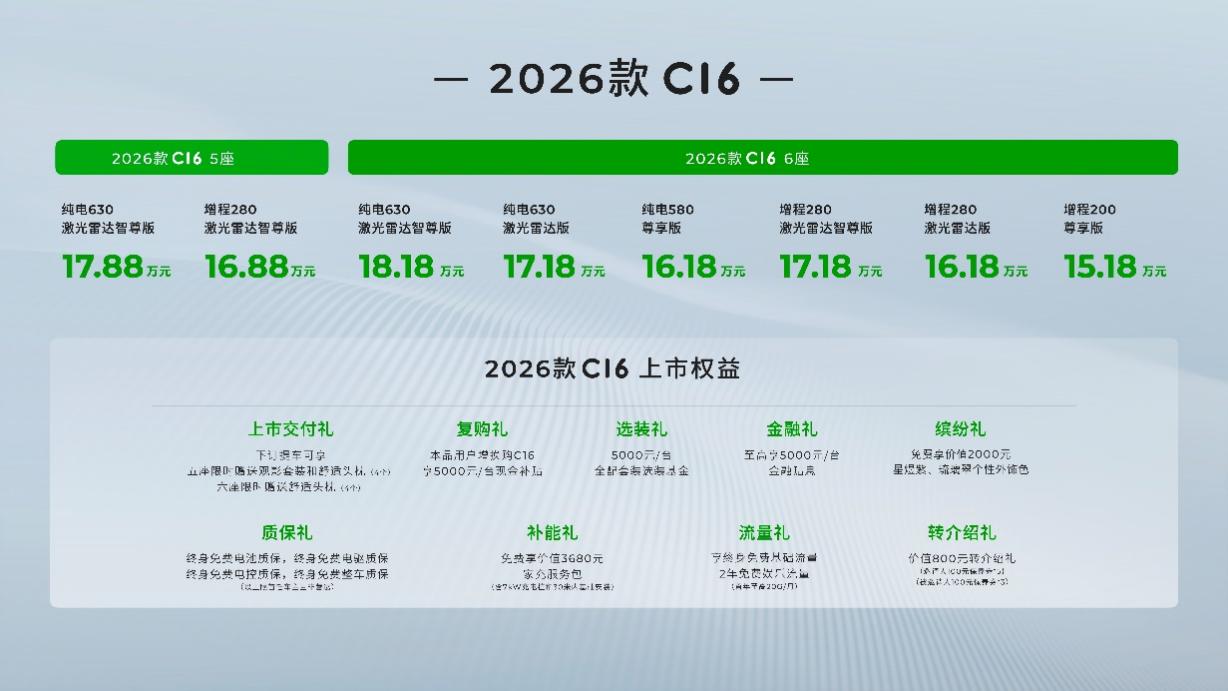 20万级双冠王再进化!2026款零跑C16携6座/5座双版本上市_选车网|公众的选车平台