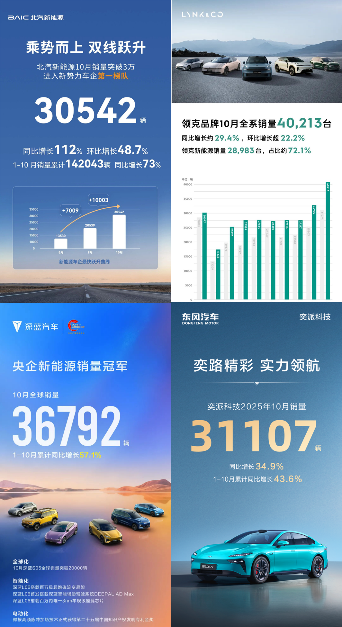 多家新势力10月销量创纪录,理想掉队,“车二代”发力_选车网|公众的选车平台