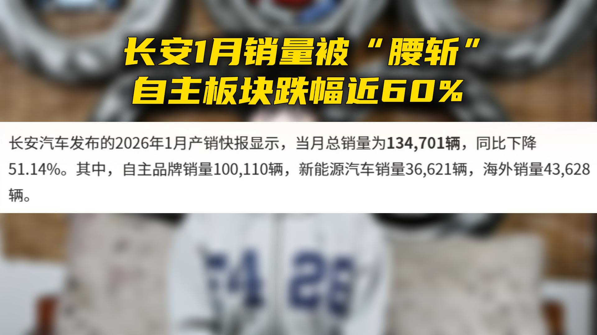 长安1月销量被“腰斩”,自主板块跌幅近60%