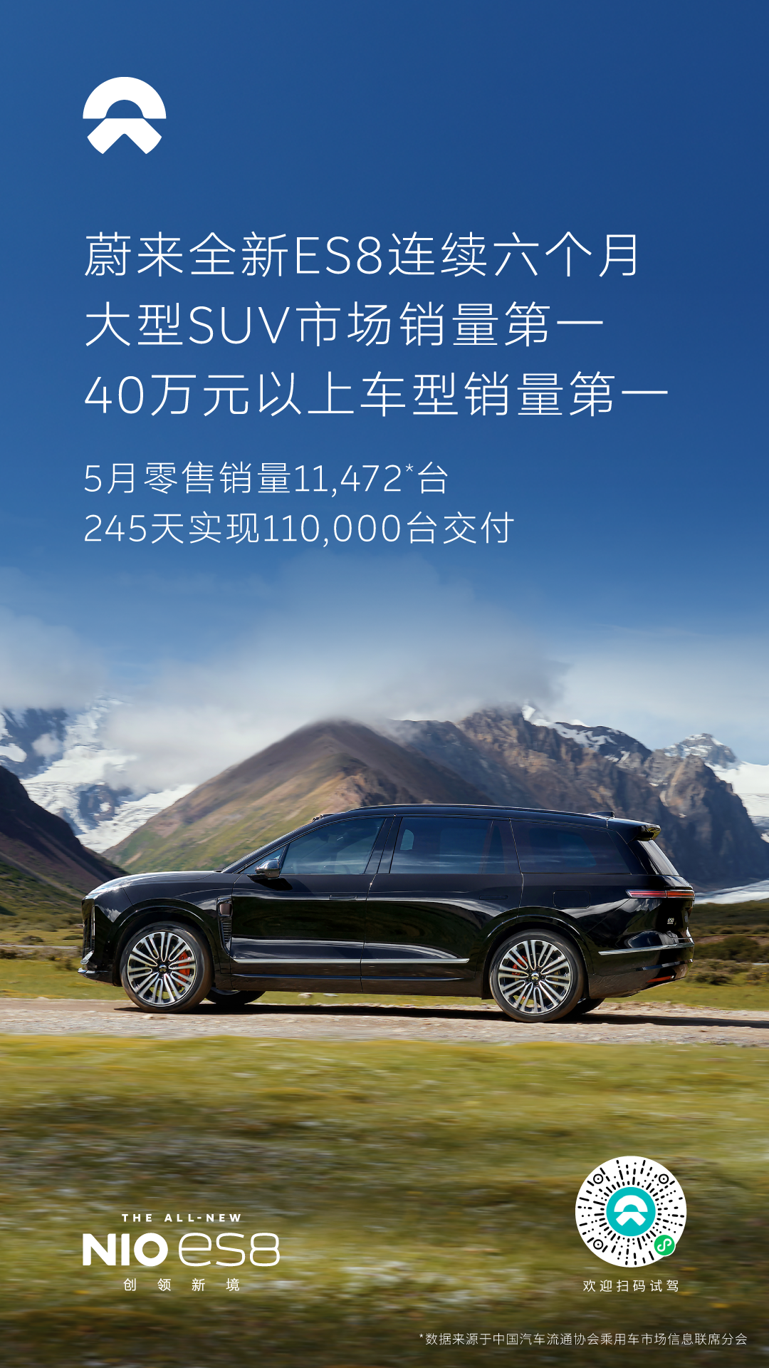 5月零售销量11,472台，蔚来全新ES8连续六个月斩获大型SUV销量冠军