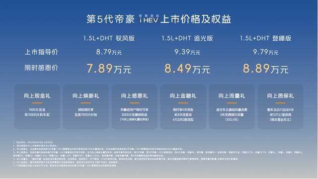 更低油耗更高价值，第5代帝豪 i-HEV智擎混动7.89万元起全球上市