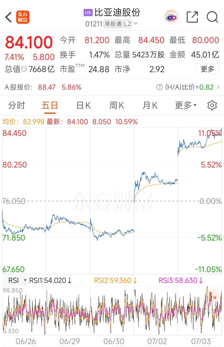 销量、结构、利润三重向好，投行集体看多比亚迪长期成长