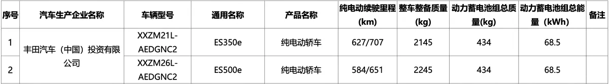 雷克萨斯ES纯电版登上车辆购置税减免目录，新车上市在即