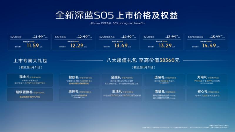 全新深蓝S05上市11.59万元起，以四大进阶实力重树15万级SUV价值标杆