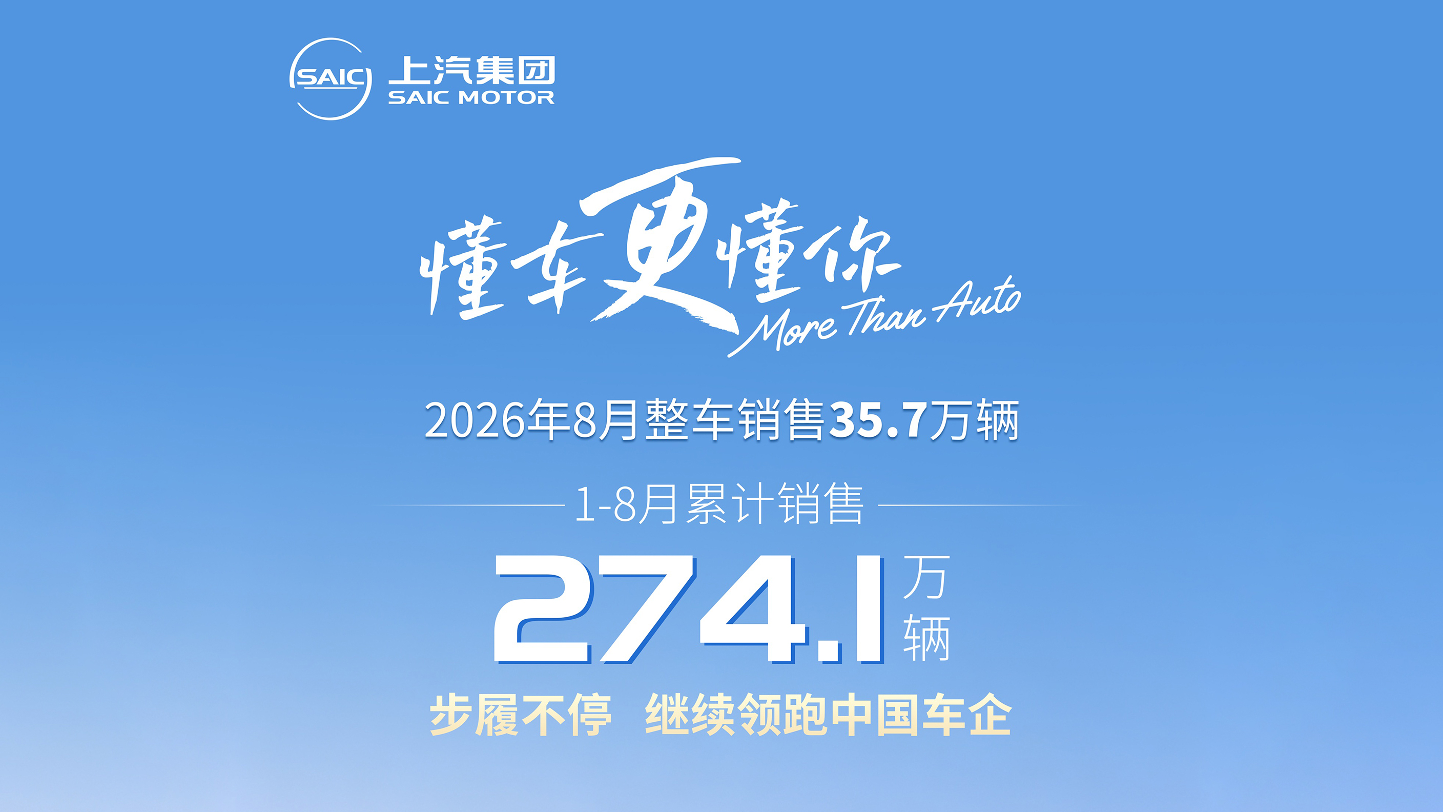 步履不停 上汽集团1-8月累计销售274.1万辆 继续领跑中国车企