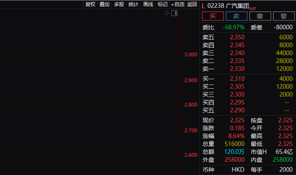 广汽集团因重要事项未公告紧急停牌，收市后将发相关公告