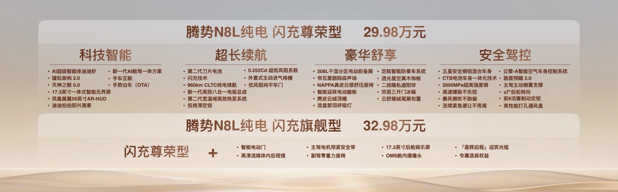 纯电续航960公里，腾势N8L是续航最长的大六座SUV