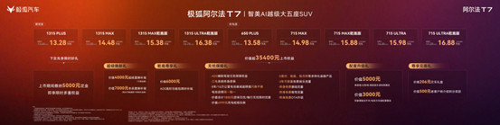极狐阿尔法T7七大顶流造就超预期价值 上市补贴价13.28万起