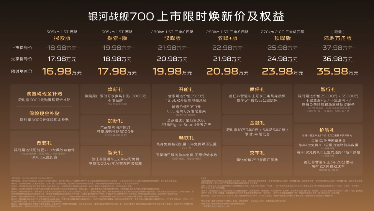不到17万拿下三锁硬派SUV！吉利银河战舰700实力到底有多强？