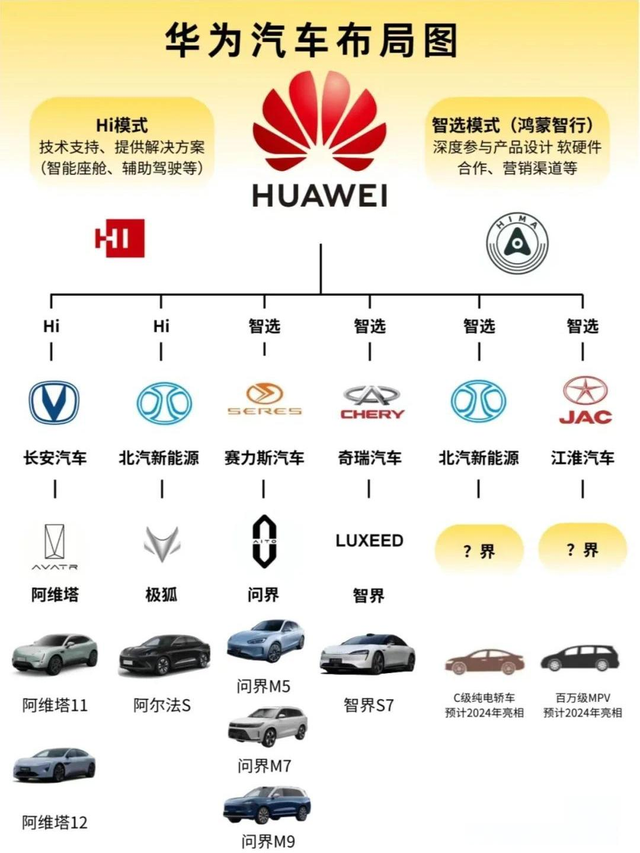 华为五界该怎么选：尚界、智界、尊界、享界、问界